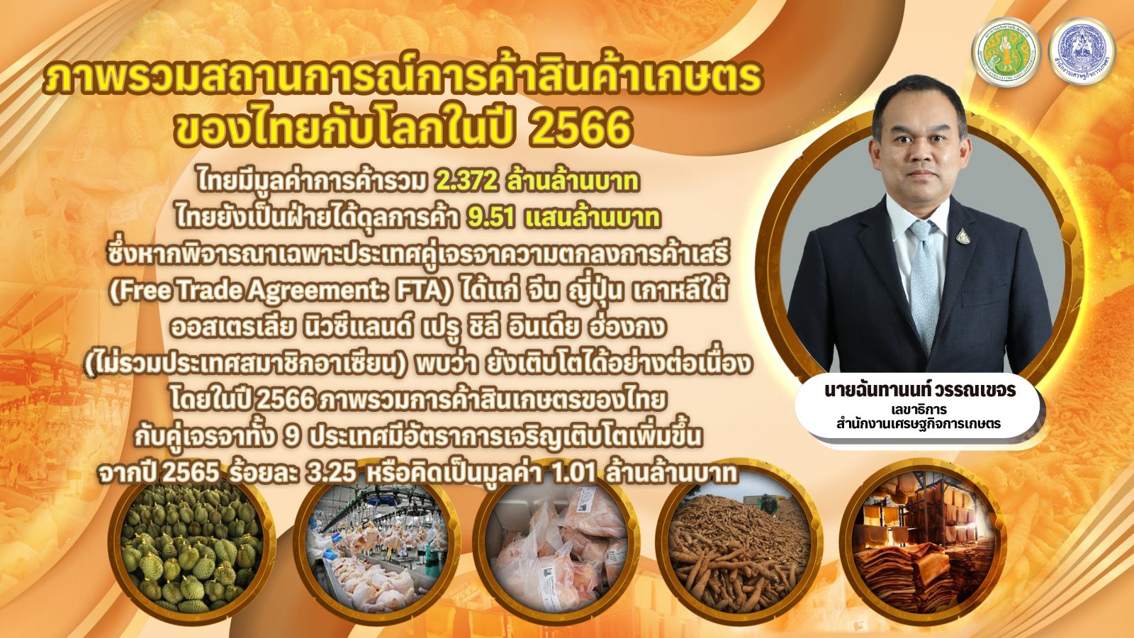 ส่งออกสินค้าเกษตรไทย ยังขยายตัวสวย สศก.โชว์ตัวเลข ปี 66 เกินดุลกว่า 5 แสนล้าน ภายใต้ความตกลง FTA
