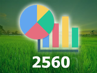 ภาวะเศรษฐกิจการเกษตร ปี 2560
