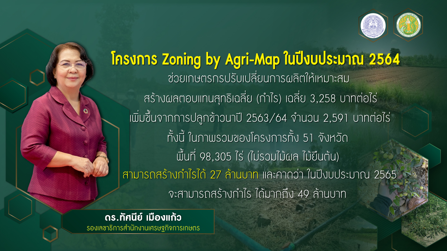 สศก. โชว์ผล Zoning ช่วยเกษตรกรปรับเปลี่ยนการผลิต สร้างมูลค่ากำไร 27 ล้านบาท ในพื้นที่ 51 จังหวัด