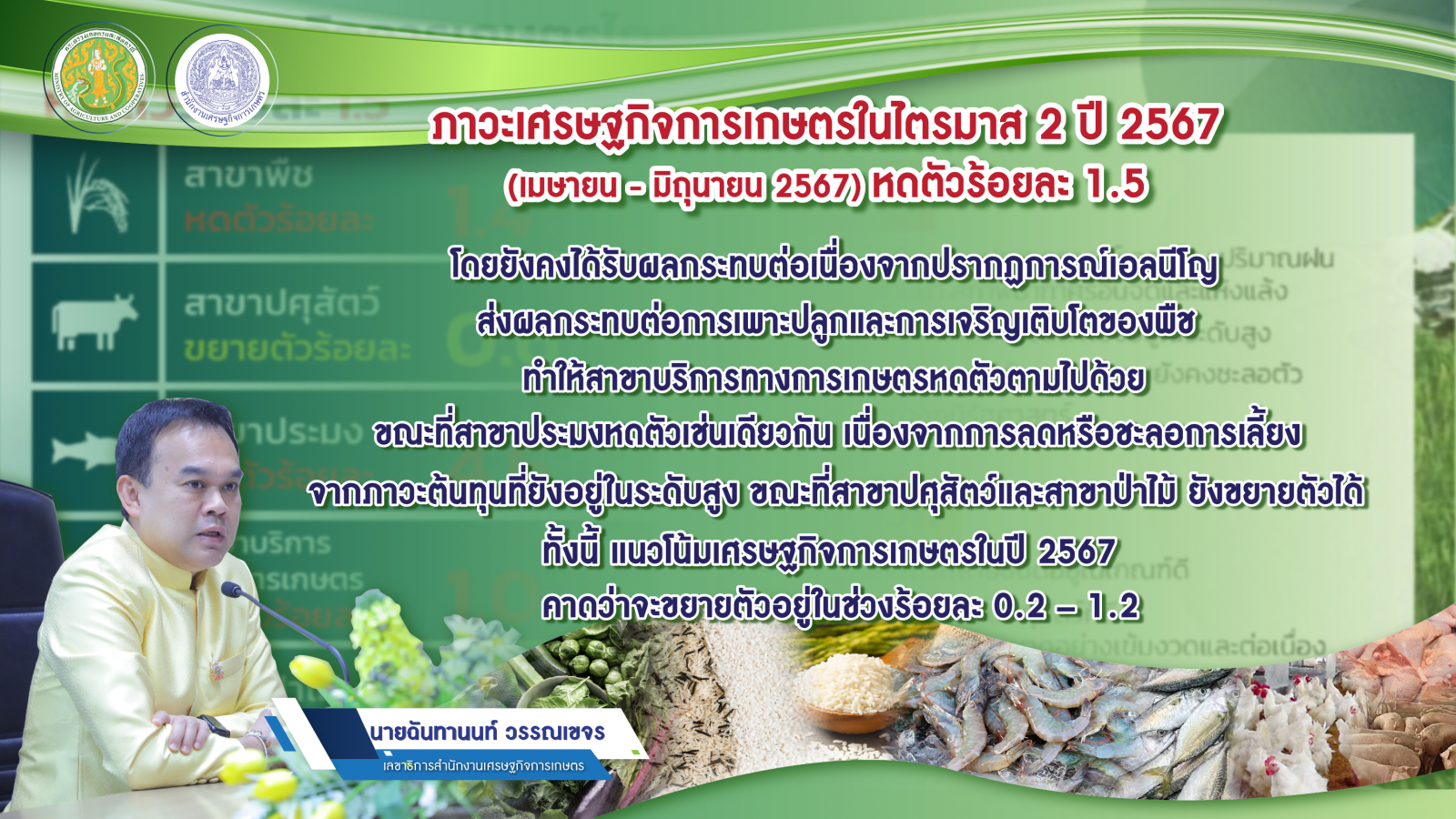 จีดีพี เกษตร ไตรมาส 2 หดตัว 1.5% เหตุจากเอลนีโญยังกระทบต่อเนื่อง และต้นทุนการผลิตที่ยังอยู่ในระดับสูง คาดทั้งปี ขยายตัว 0.2 – 1.2 %