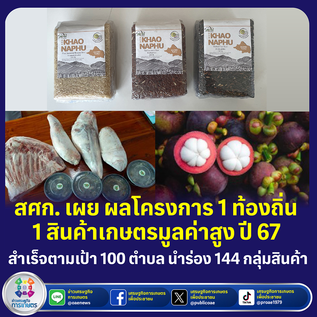 สศก. เผย ผลโครงการ 1 ท้องถิ่น 1 สินค้าเกษตรมูลค่าสูง ปี 67 สำเร็จตามเป้า 100 ตำบล นำร่อง 144 กลุ่มสินค้า