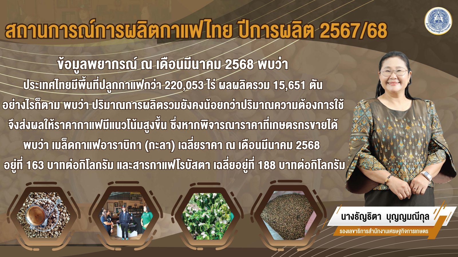 สศก. เผยสถานการณ์กาแฟไทย ปี 67/68 ผลผลิตอาราบิกา-โรบัสตา รวม 15,651 ตัน